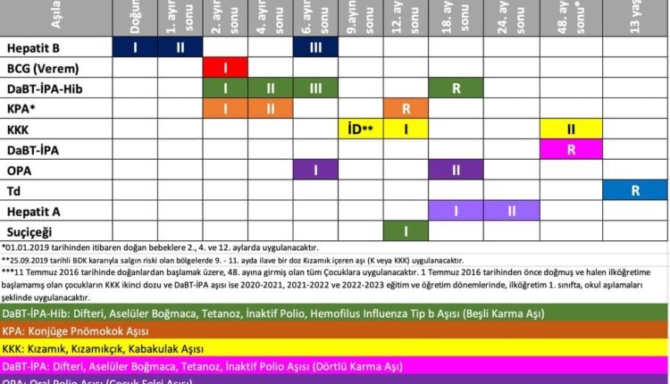Aşı Takvimi 2022